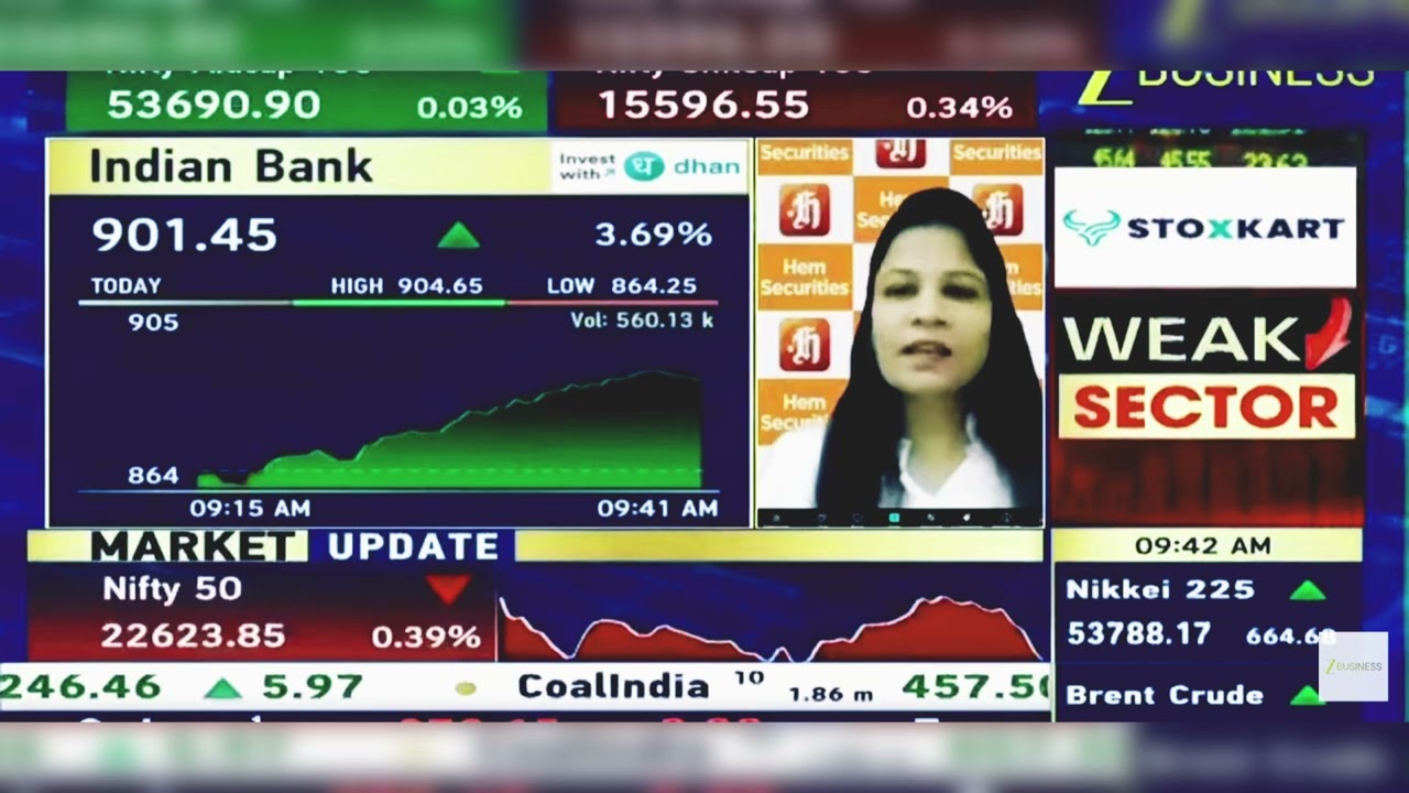 Indian Bank Share News Today: Indian Bank Share Latest News | Indian Bank Share | 6th April 2026