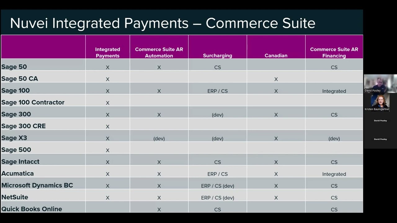 Nuvei AR Automation and Payments