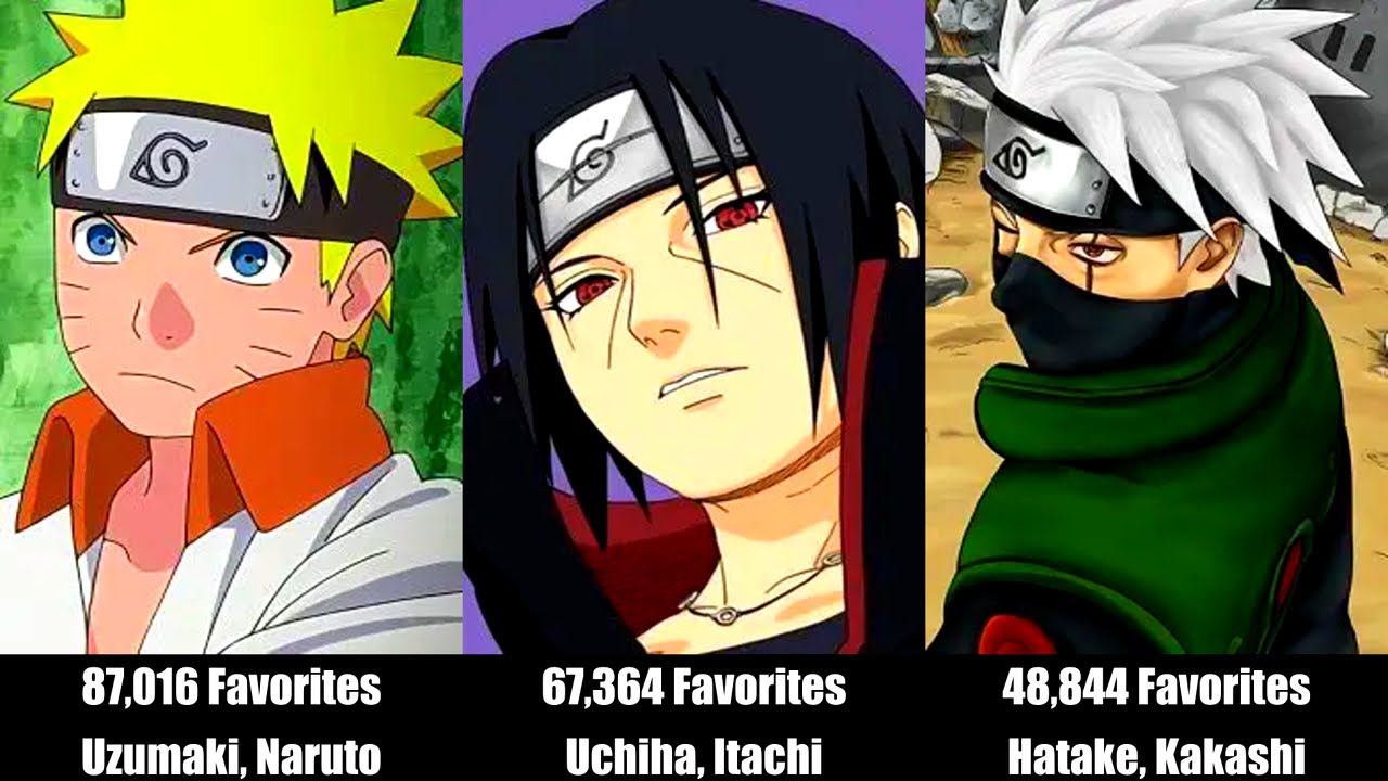 Top 50 Most Popular Naruto Shippuden Characters of All Time 🍥🔥 | Fan Favorites Ranked