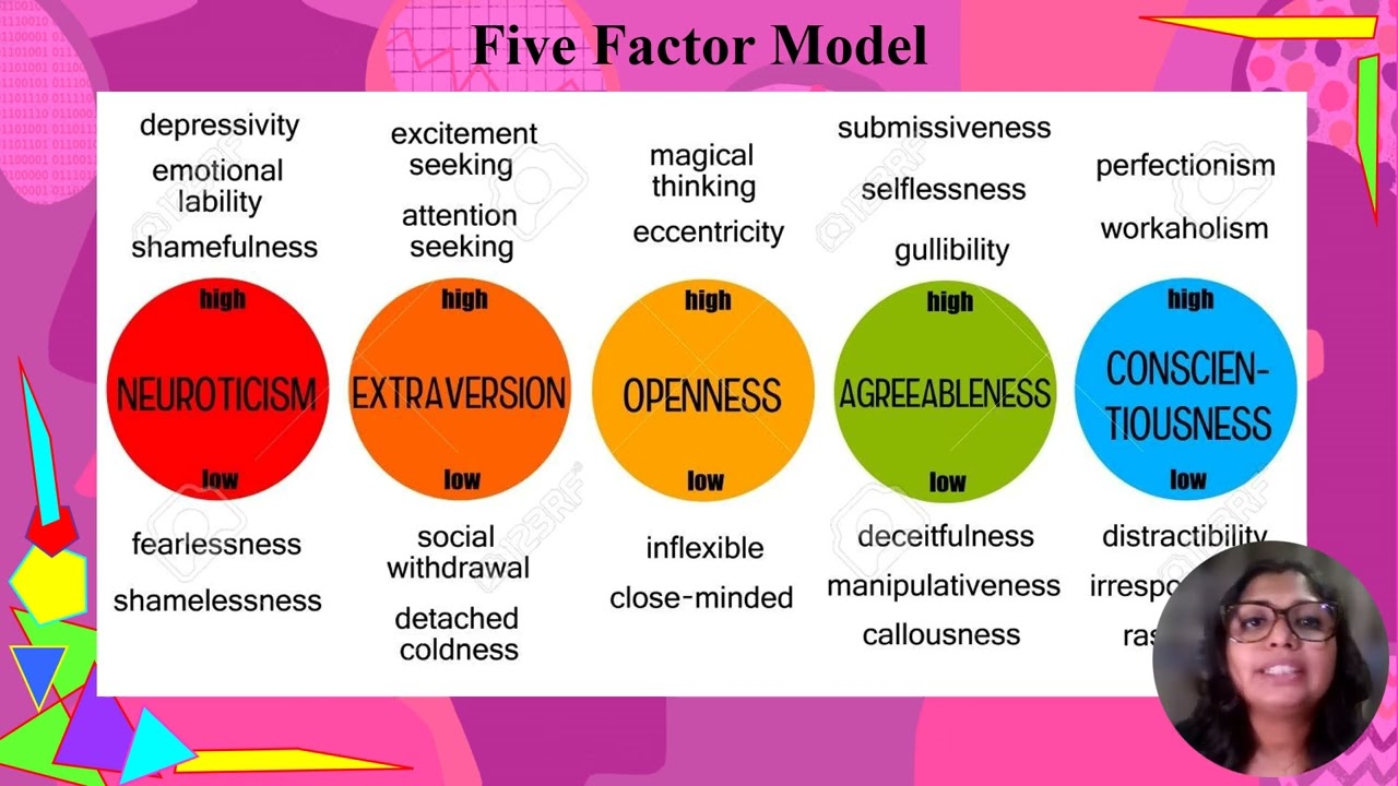 Personality (ABPD 2103) Personality and Gender Differences in a Global Perspective