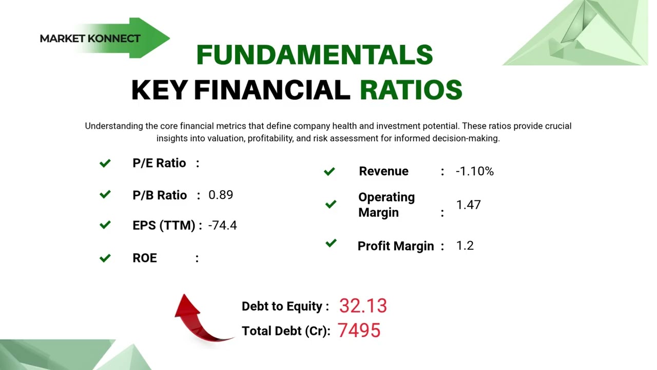 Tata Chemicals Limited Stock Analysis 🔥 Specialty Chemicals Growth Ahead? | Market Konnect