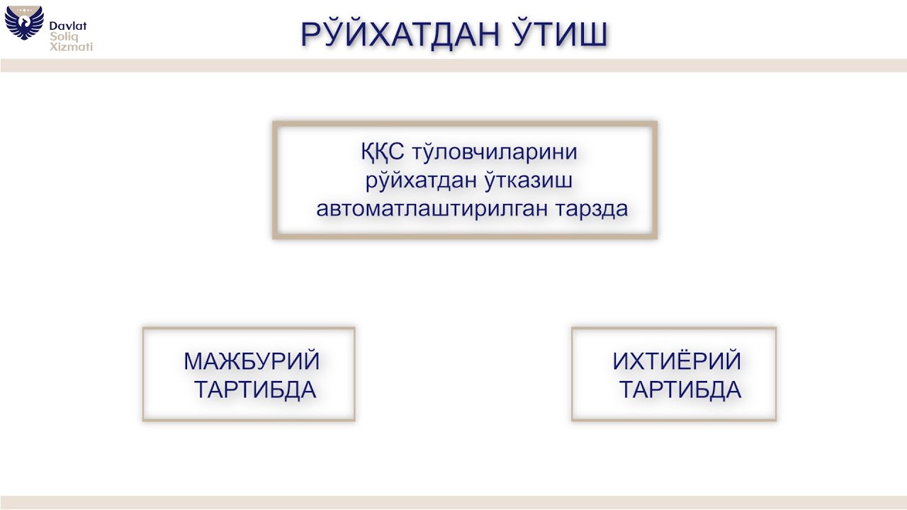 ҚҚС тўловчиларини махсус рўйхатдан ўтказиш: нималарни билиш муҳим?