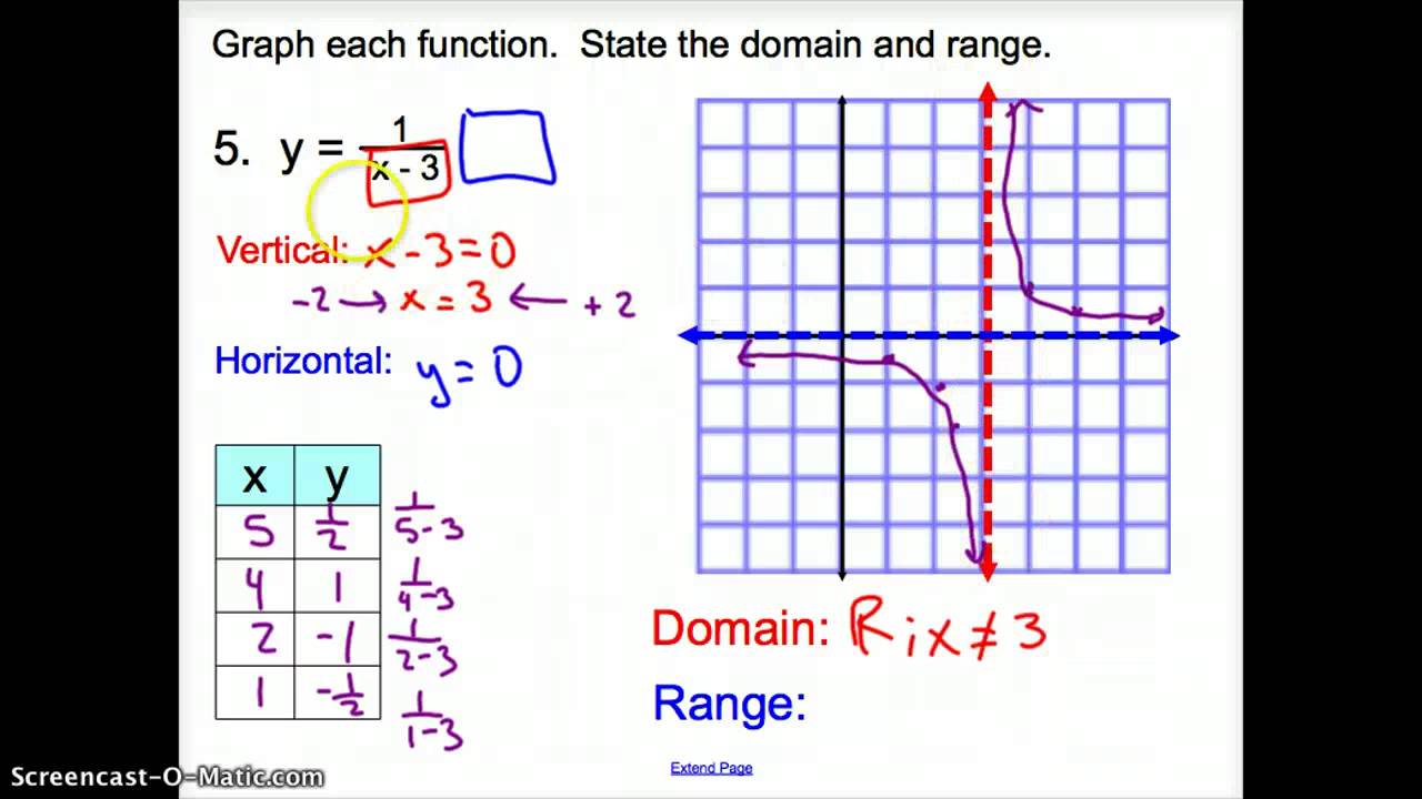 8.3 Graphing Reciprocal Functions