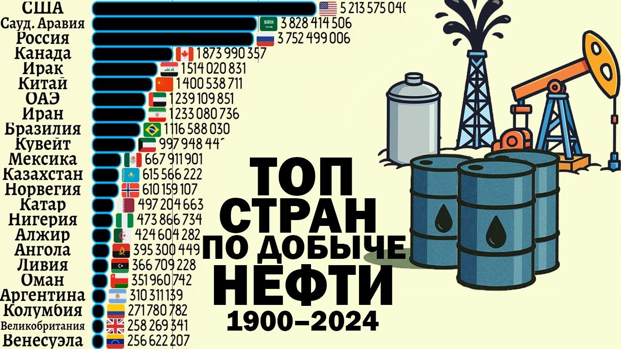 Нефтяная гонка 1900–2024. ТОП стран по добыче нефти