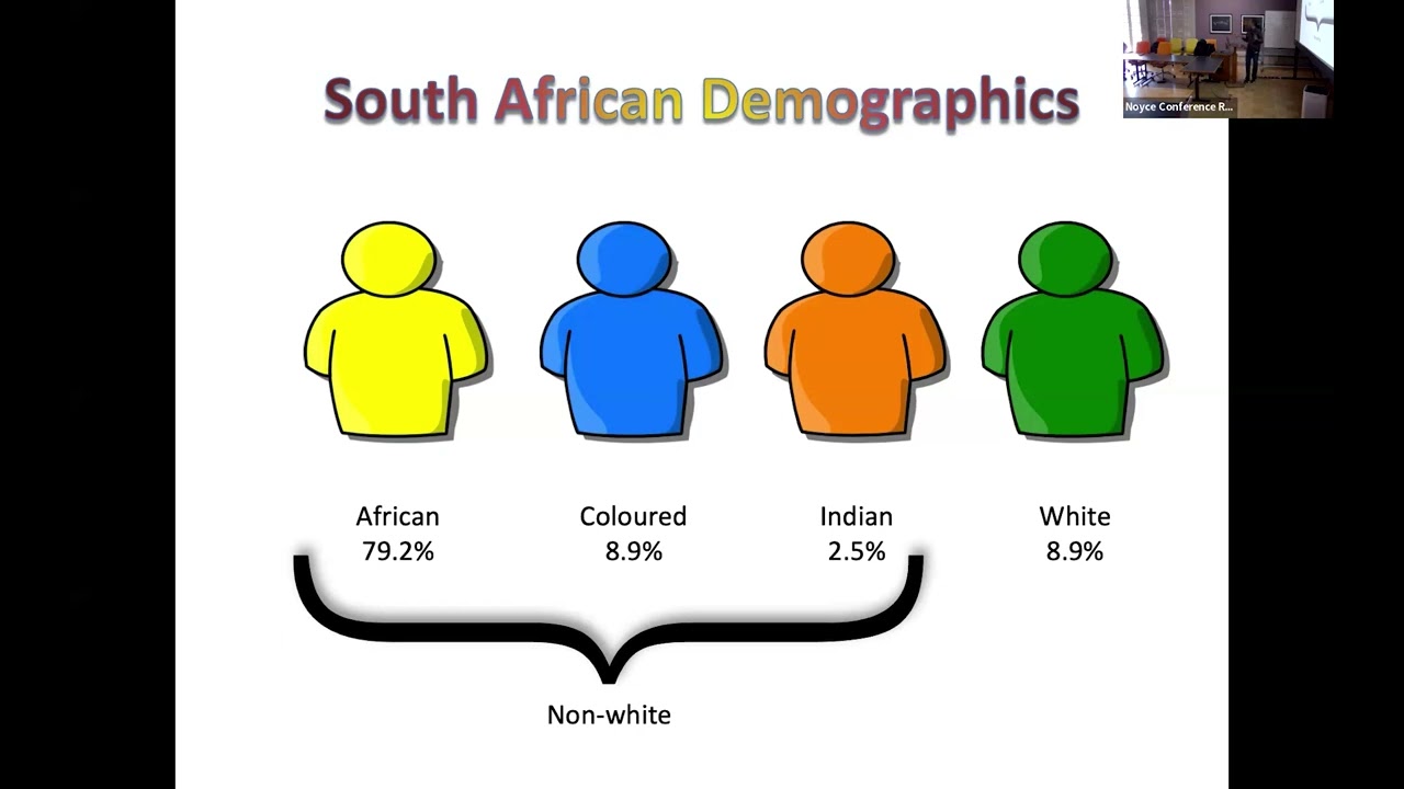 The Equity Index  An approach to evaluating the success of diversity initiatives
