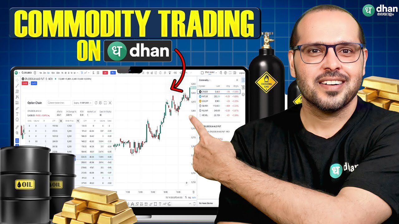 What is Commodity Trading ?  | വിശദമായി മനസ്സിലാക്കാം | How to do Commodity Trading in Malayalam ?