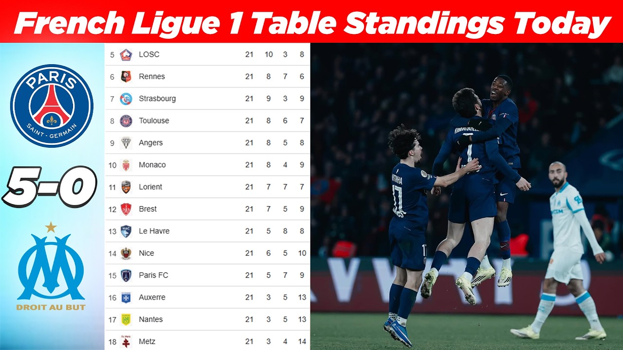 French Ligue 1 Table Standing Updated Today After PSG vs Marseille | MATCH WEEK 21 | Season 2025-26