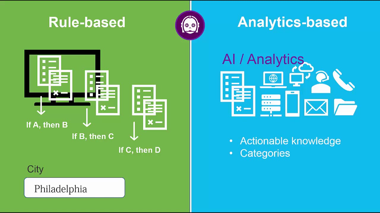 Automata RPA Overview
