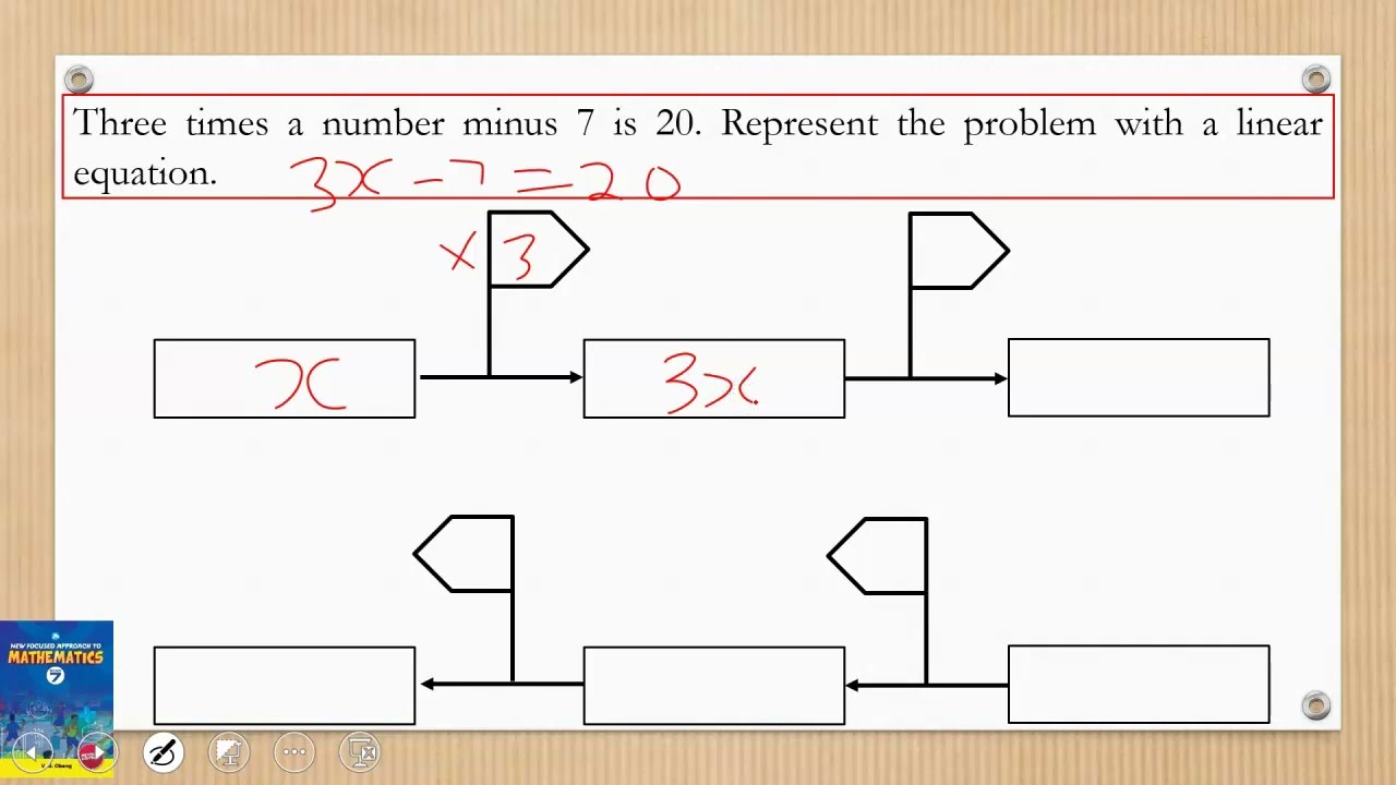 Solving Linear Equation using flag diagram Pg  222