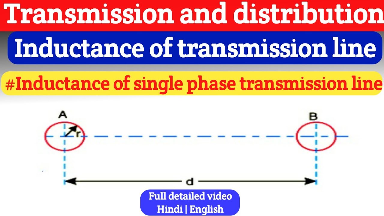 Inductance of single phase two wire line | Inductance of two wire transmission line|Future inventors