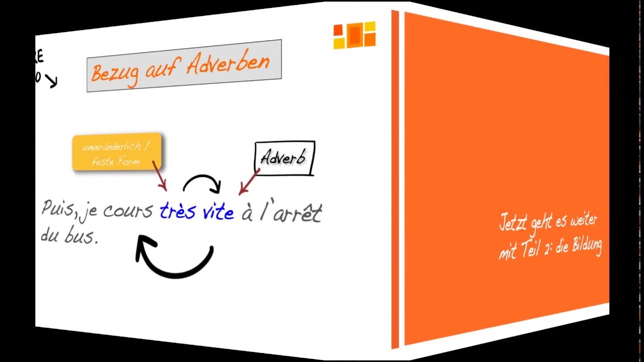 Les Adverbes / die Adverbien im Französischen: Teil 1