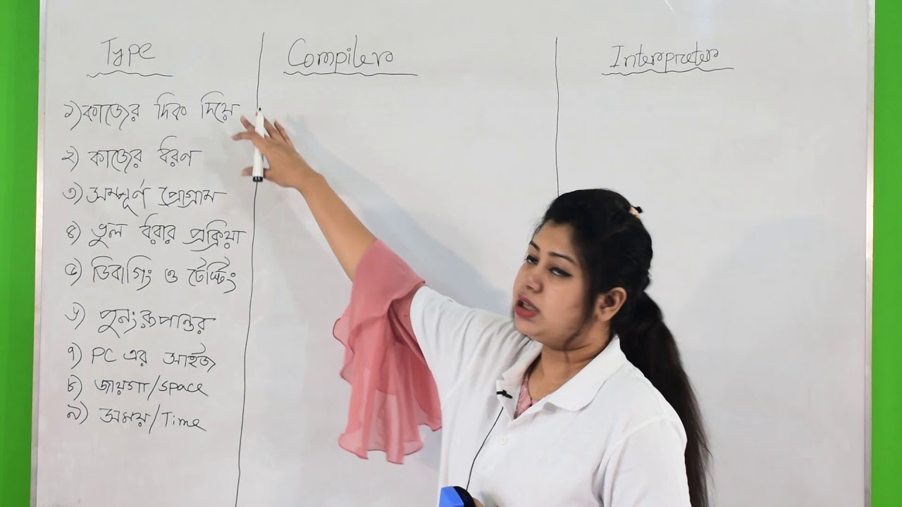 Language translator, Disk editor, Compiler and Interpreter