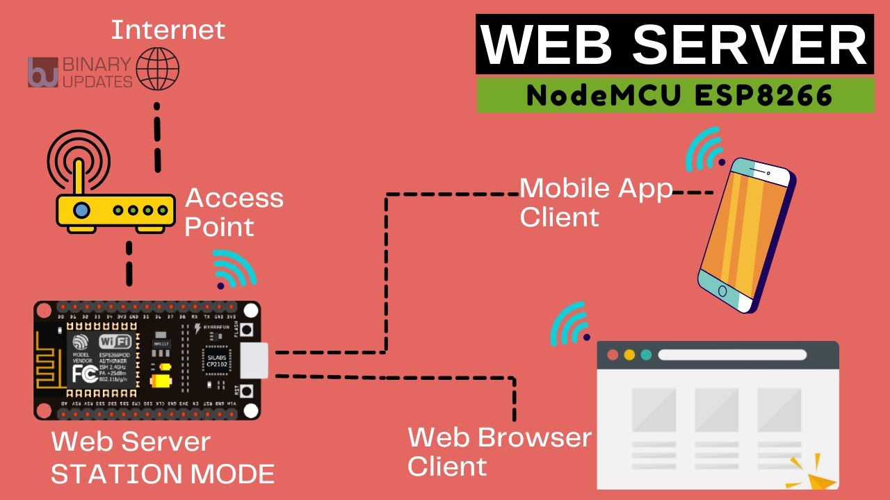 Создание веб-сервера на NodeMCU ESP8266 в режиме станции