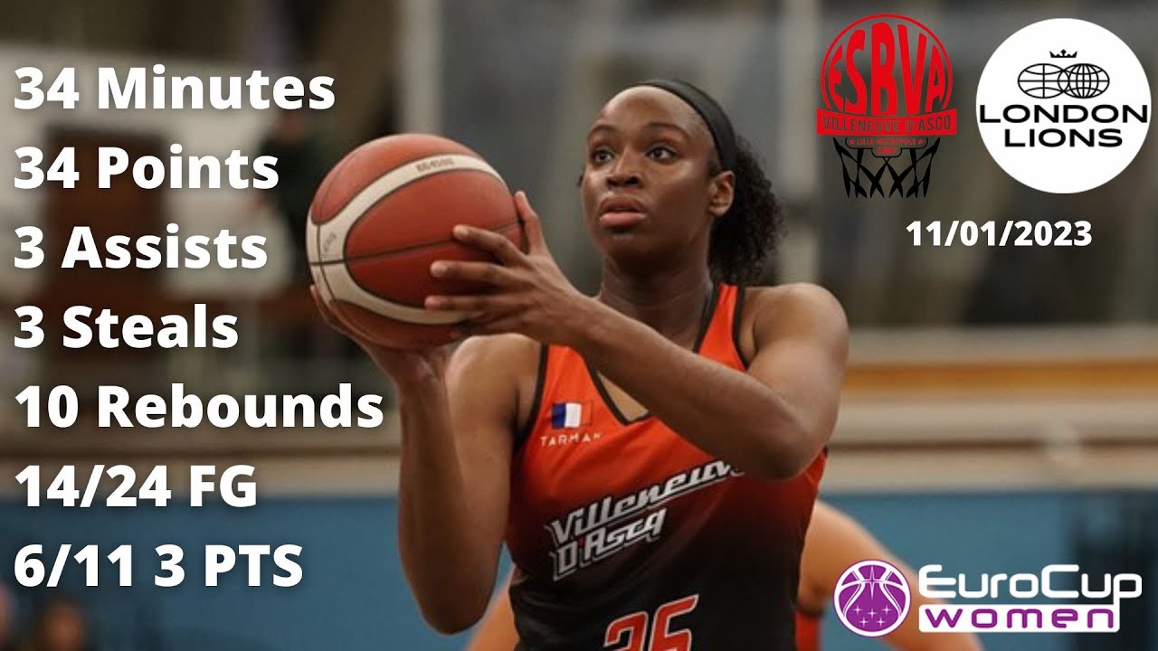Kennedy Burke 34 Points vs London Lions - Eurocup 2022-23