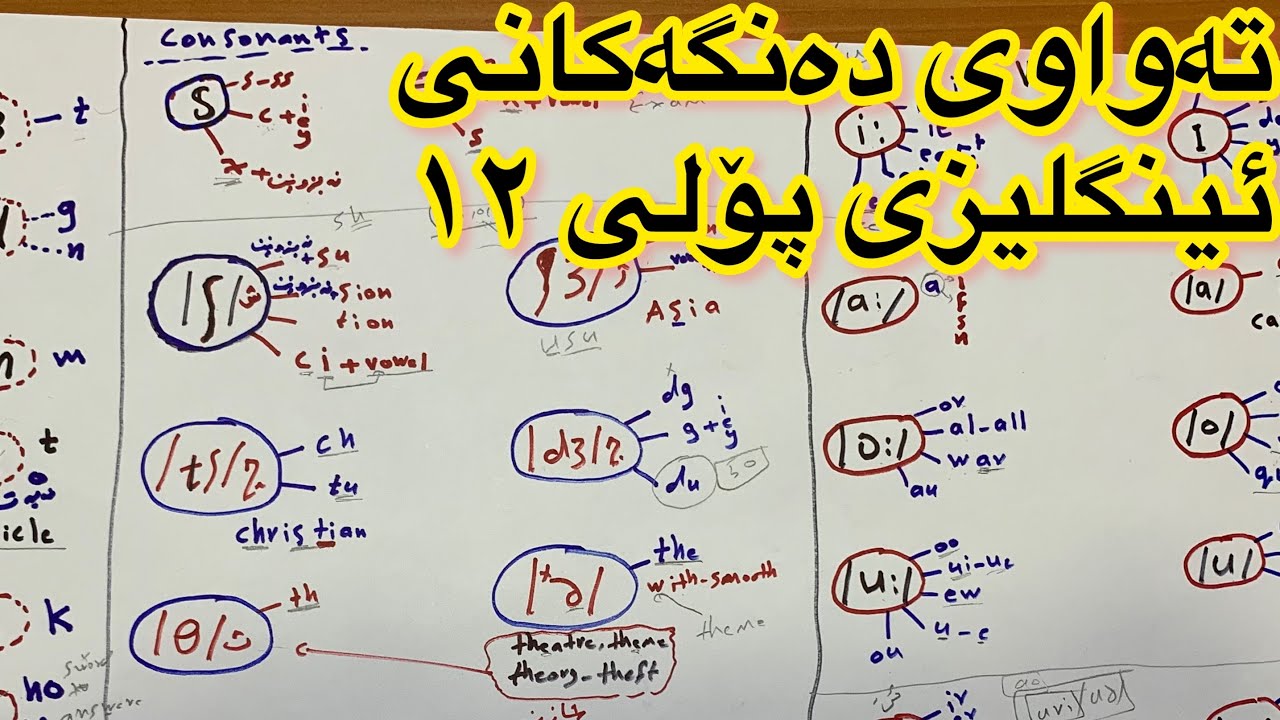 دەنگەکانی ئینگلیزی پۆلی ١٢ بە کاتژمێرێک