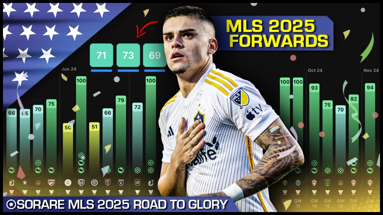 MY MLS FORWARD TARGETS ON SORARE FOR 2025