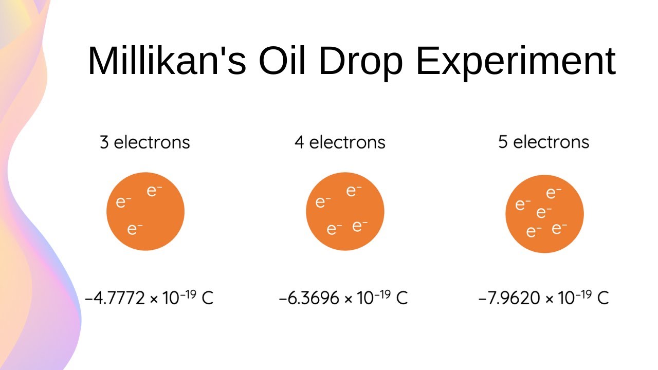 Millikan's Oil Drop Experiment // HSC Physics