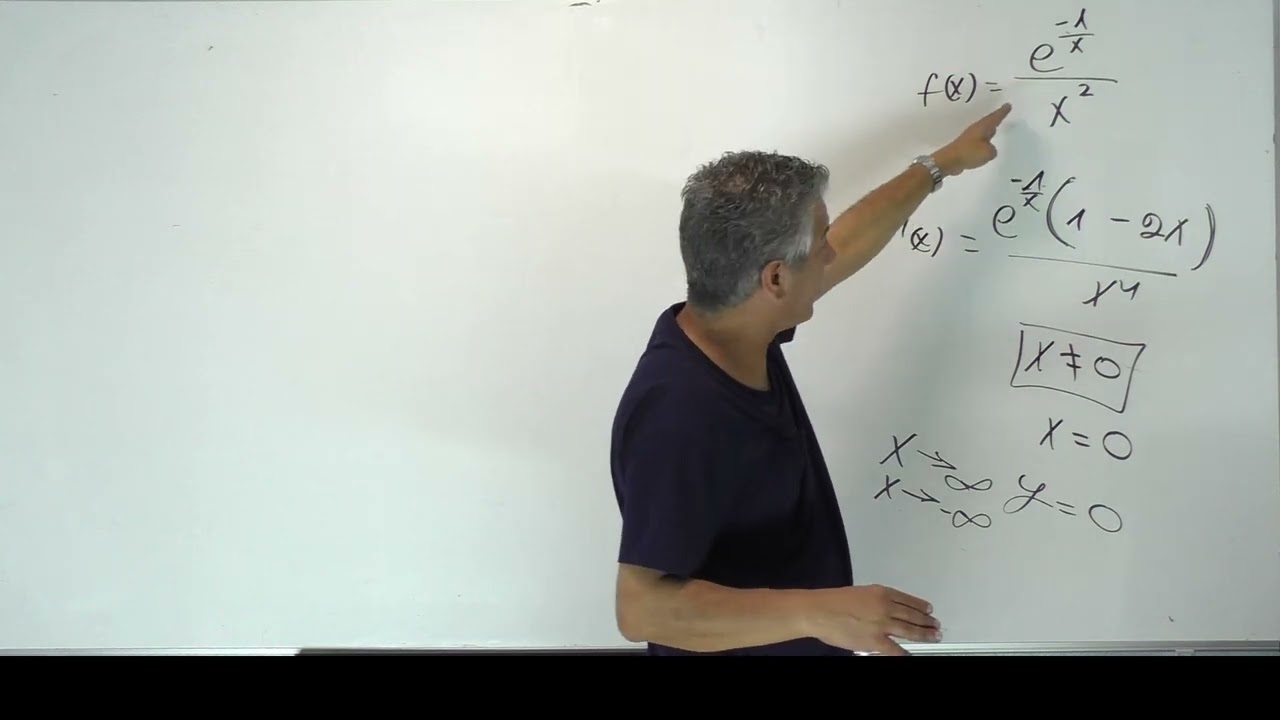✏️חקירת פונקציה מעריכית 5 יחידות-חור מימין ואסימפטוטה.הכנה לבגרות.