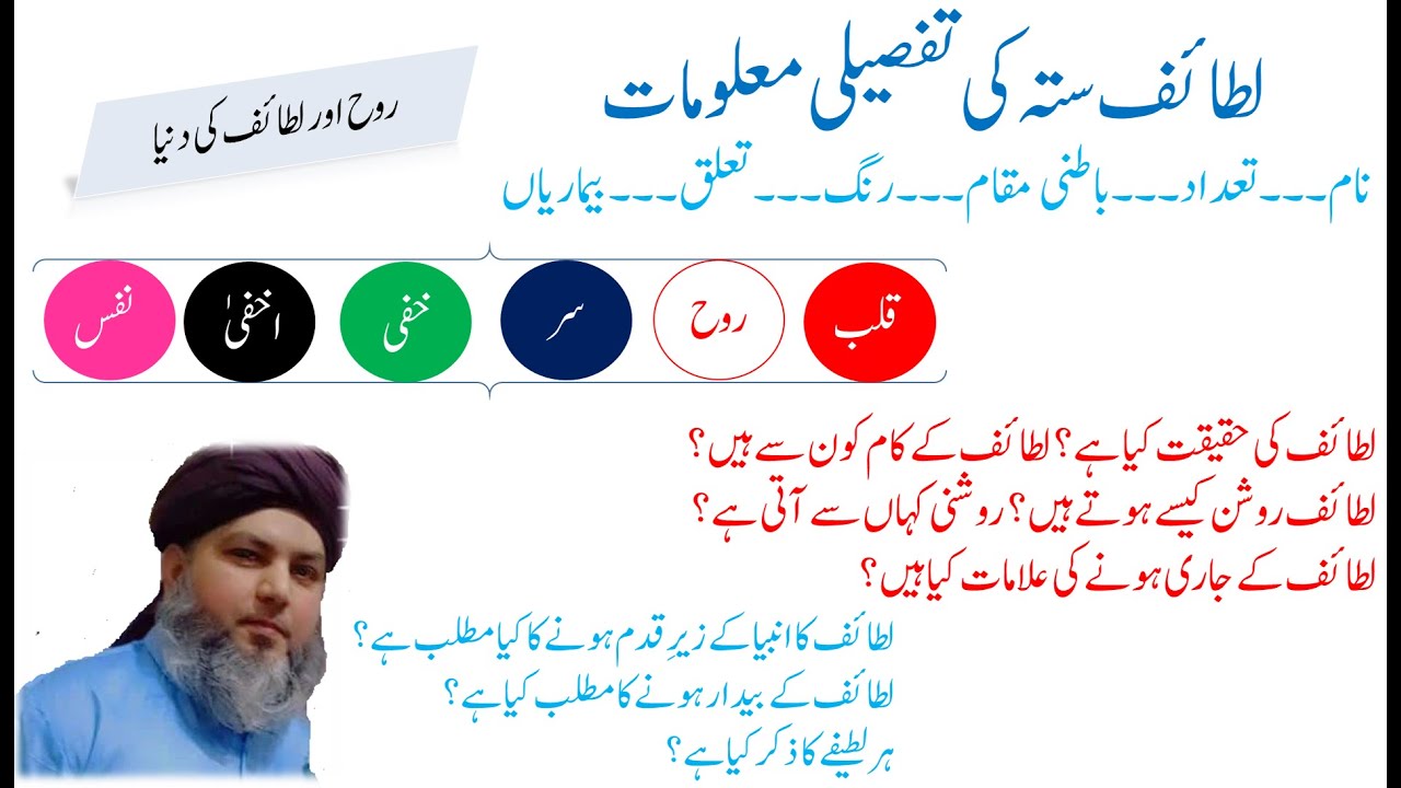 Lataif ki Haqiqat | What are Lataif-e-Sitta in human body according to Sufiyya | Spiritual Sensors
