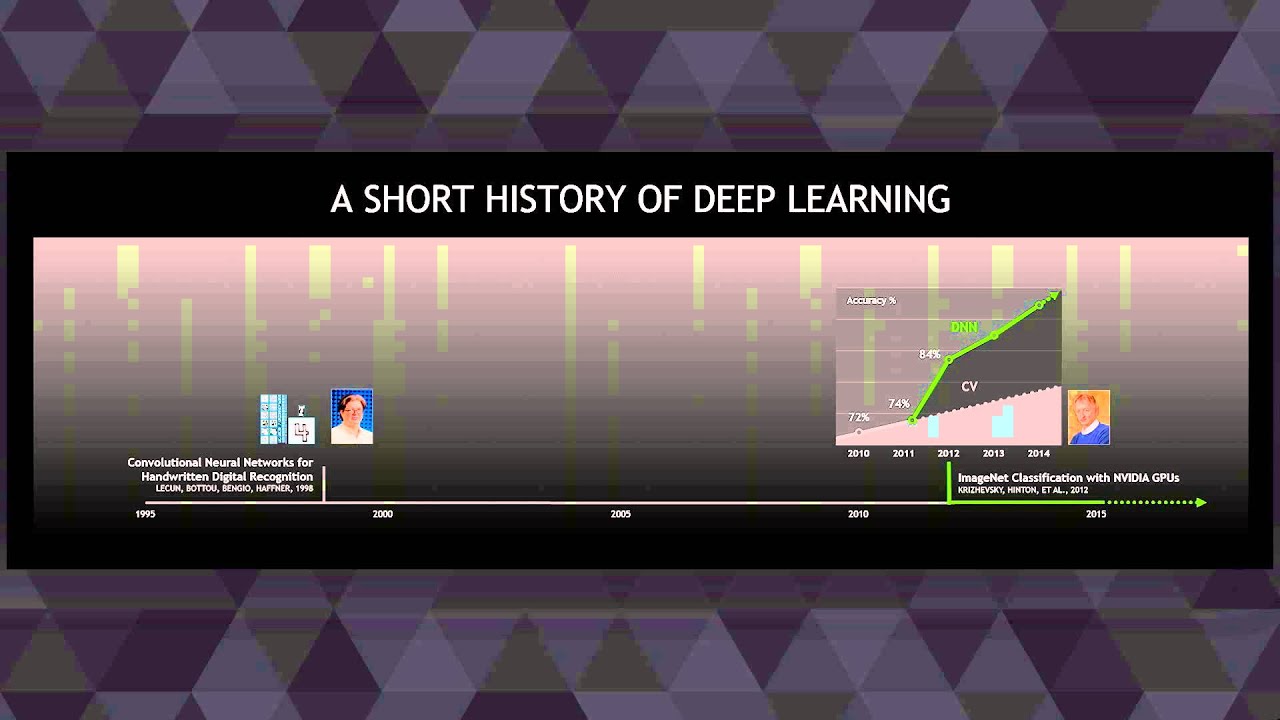 GTC 2015: A Short History of Deep Learning, ImageNet (part 4)