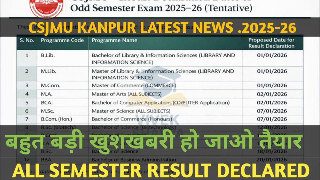 CSJMU kanpur All semester Result 2025-26 declared #csjmu#csjmu_result#bsc#bscag#msc#bba#b.com#ba#ma