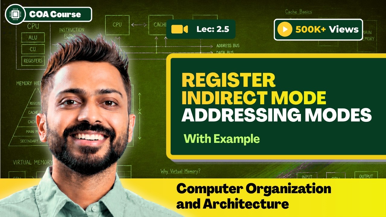 L-2.5: Register Indirect Mode | Addressing Modes | Computer Organisation and Architecture