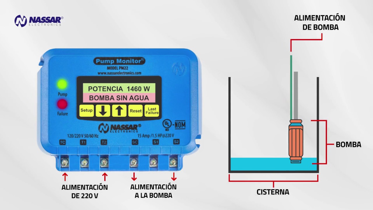 Protección Contra Bajo Nivel de Succión y Sobrecarga: Pump Monitor