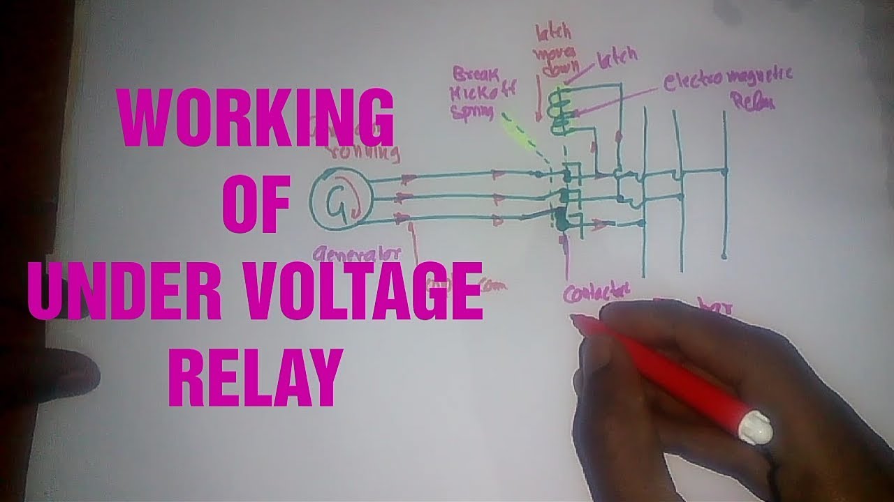 UNDER VOLTAGE RELAY, WORKING OF UNDER VOLTAGE RELAY, GENERATOR PROTECTION