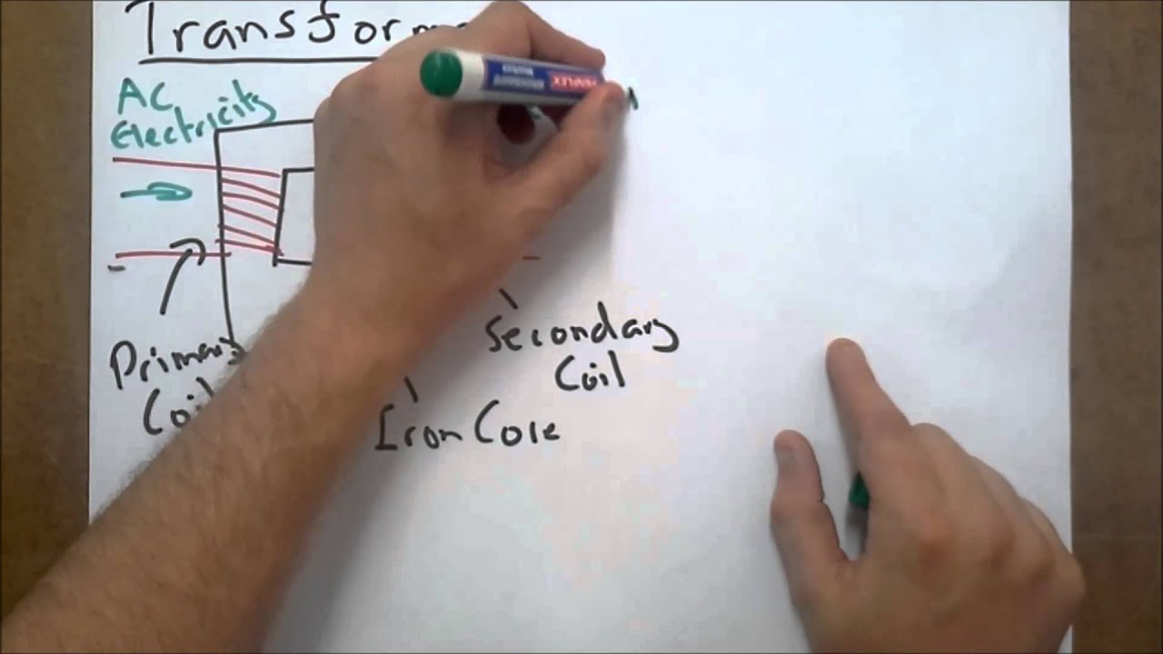 transformer basics - IGCSE Physics