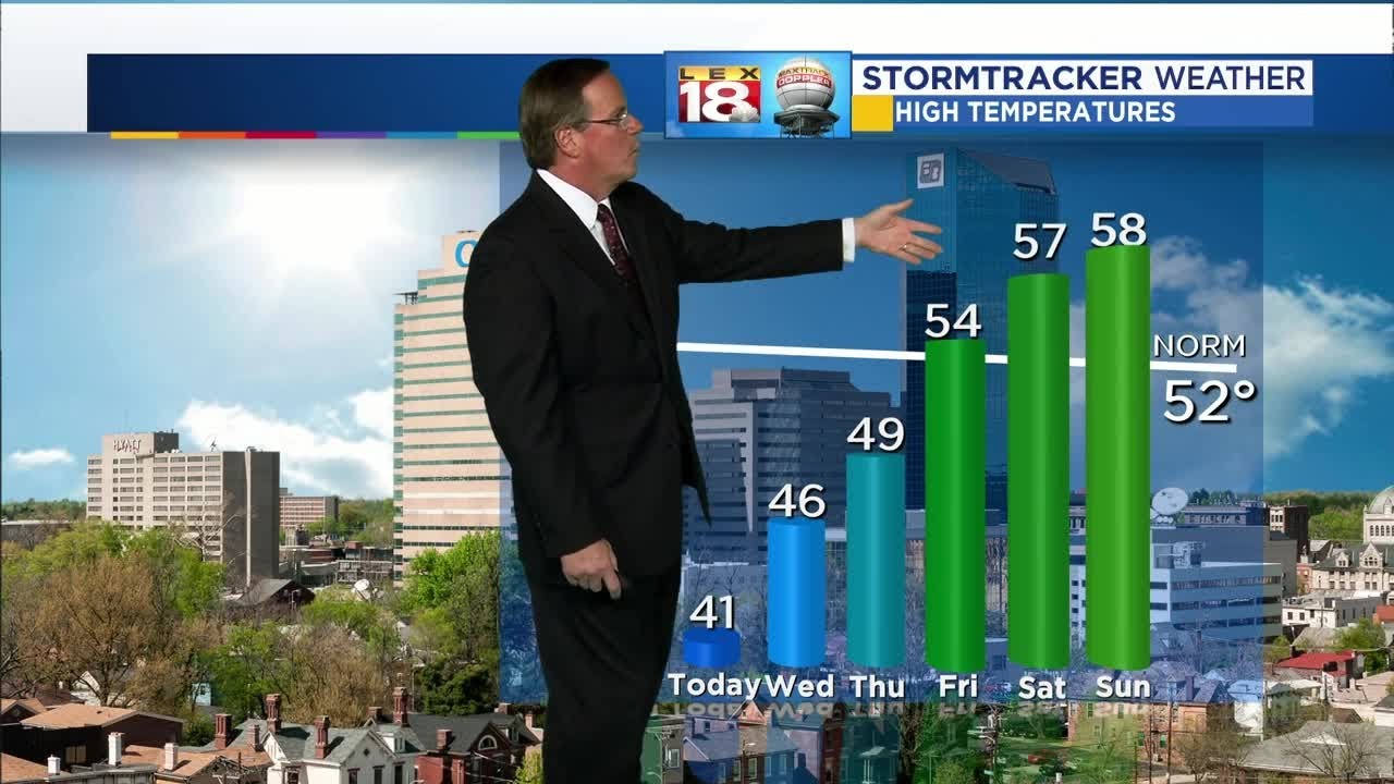 Weather At 5: November 20, 2018