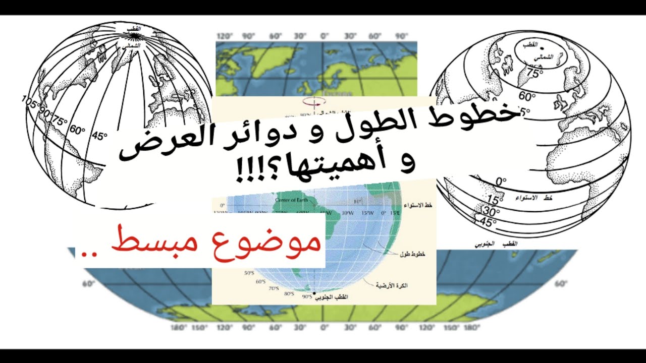 خطوط الطول و دوائر العرض و أهميتها من درس كوكب الأرض الجزء الثالث 