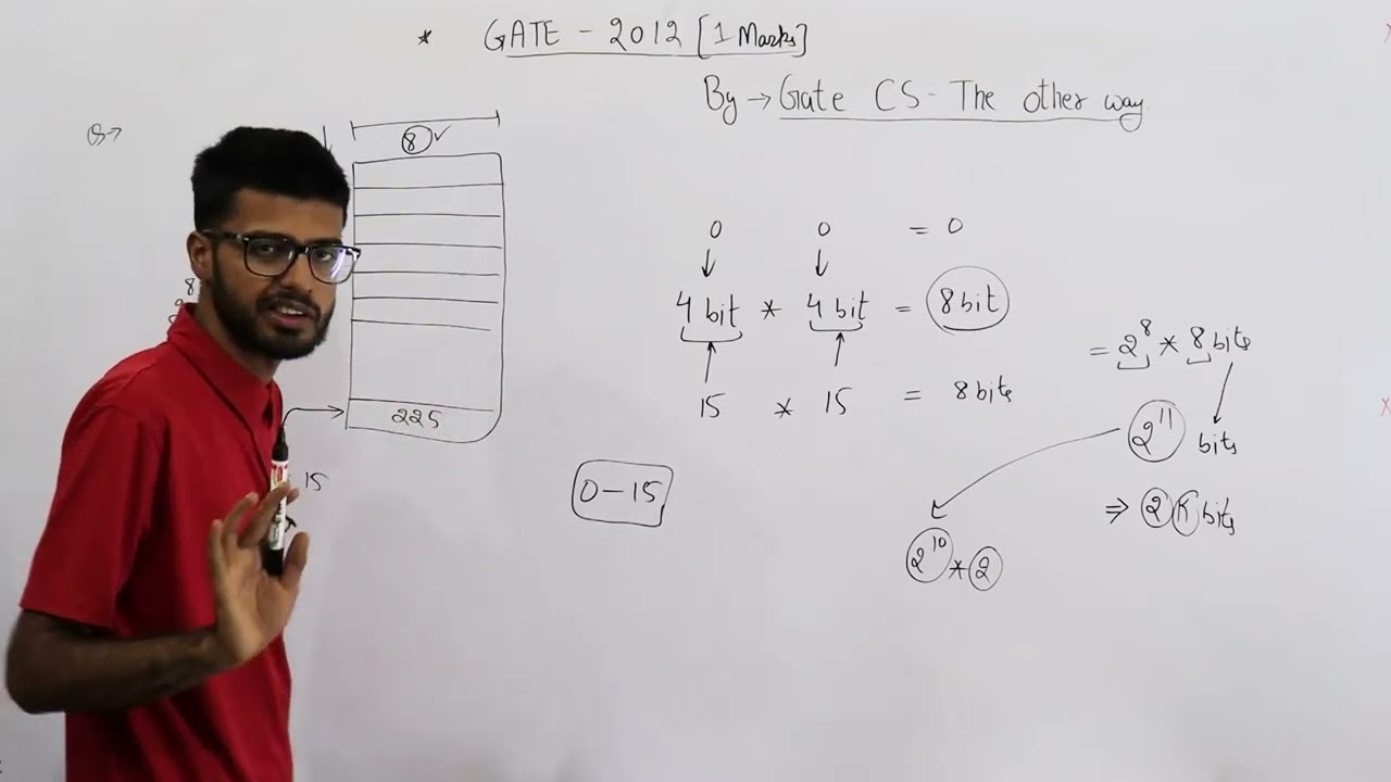 Gate 2012 and gate 2004 pyq CAO | The amount of ROM needed to implement a 4 bit multiplier is