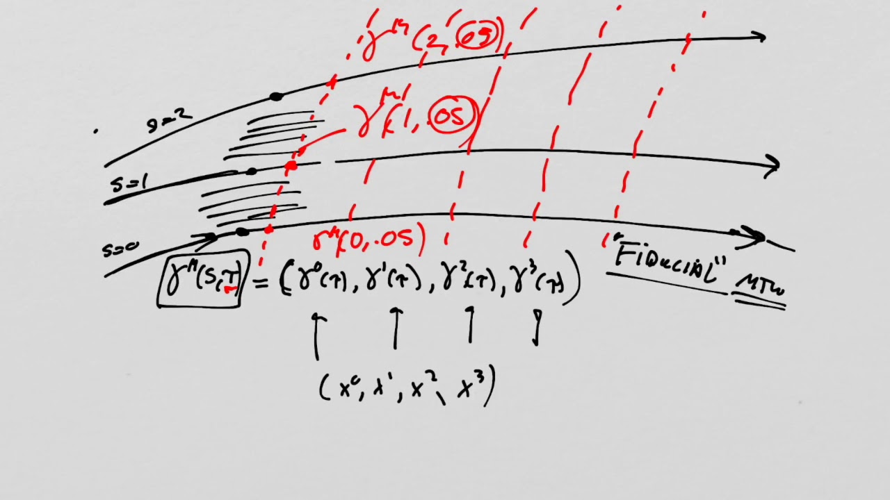 What is General Relativity? Lesson 44: Geodesic Deviation Part I