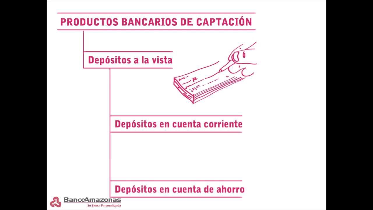 PRODUCTOS BANCARIOS DE CAPTACIÓN