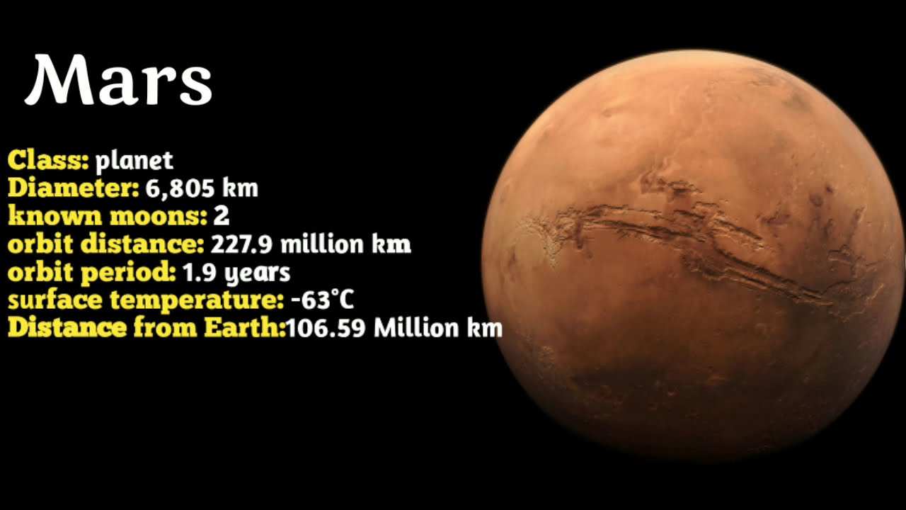 About Solar system and planet details|Planetary Details |About Space |Influx GamiTek