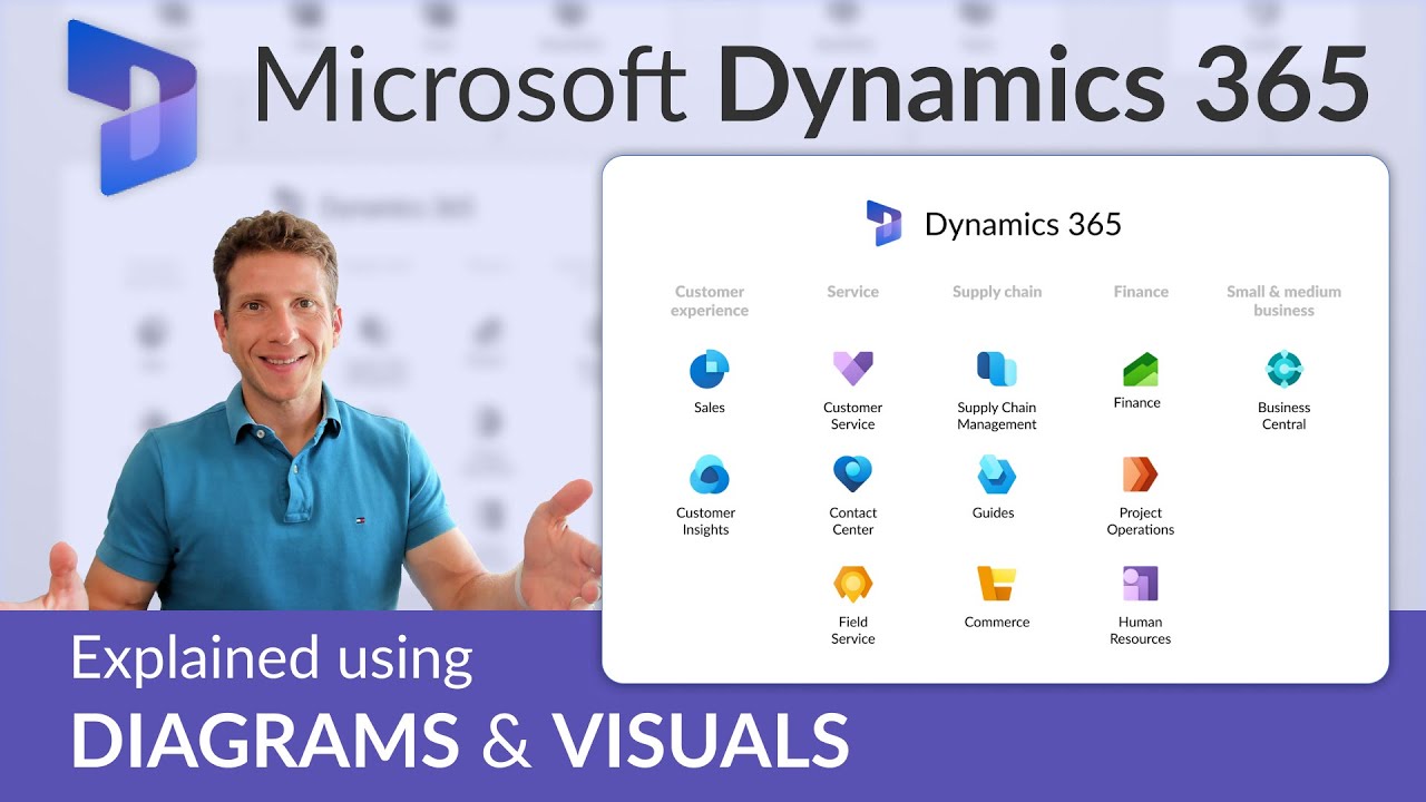 Microsoft Dynamics 365 — обзор для начинающих (обновление 2025 г.)
