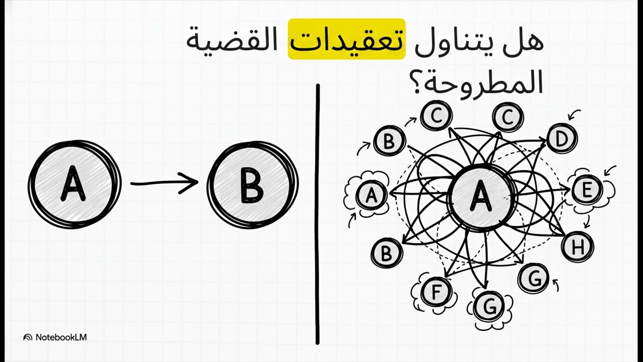 تدريس العلوم لتنمية مهارات التفكير الفعال