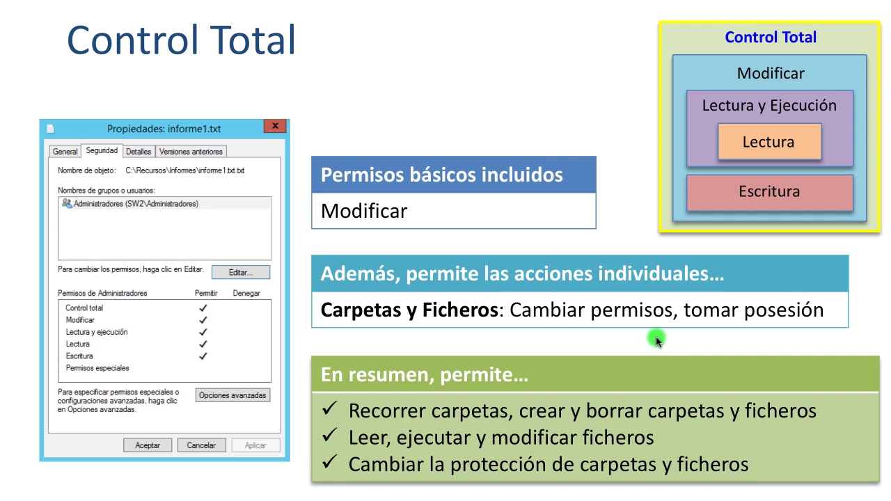 Permisos en sistemas de archivos NTFS |  | UPV