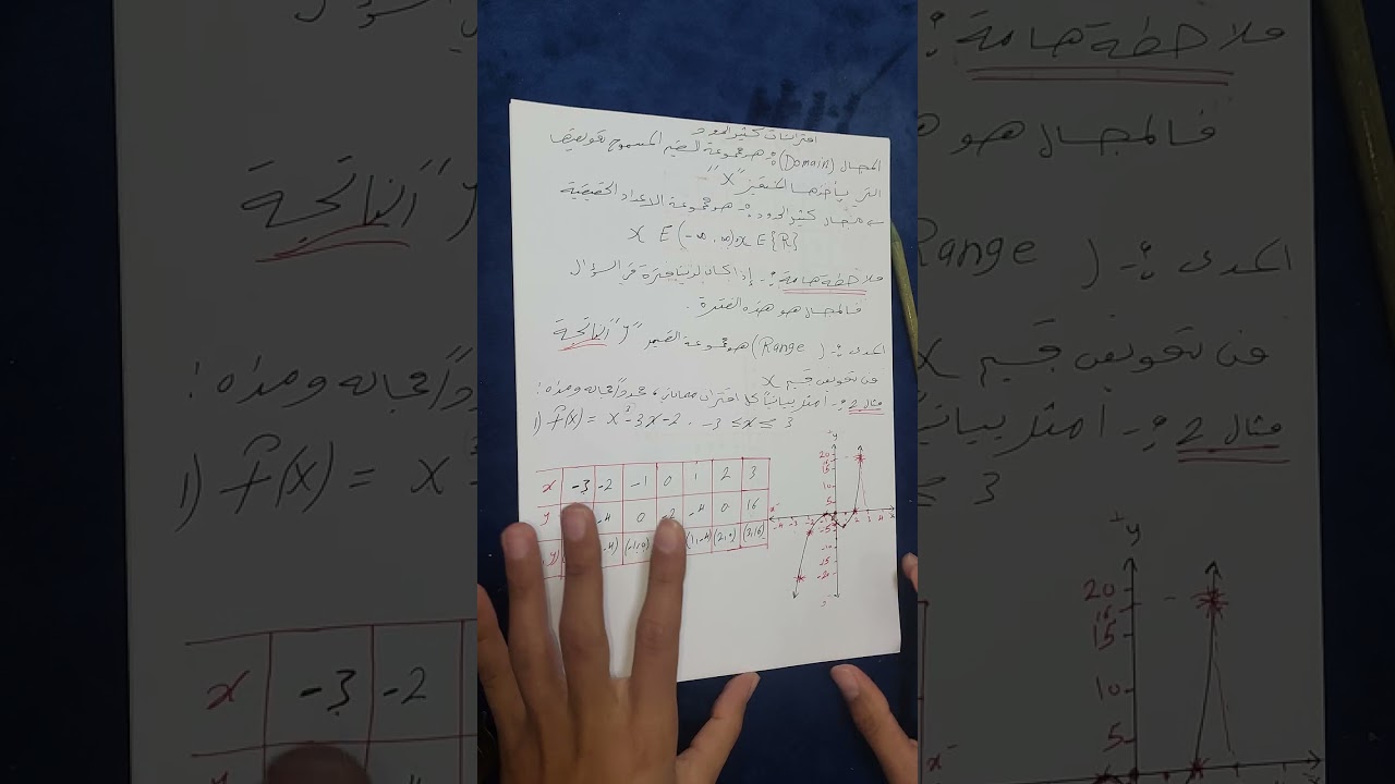 الصف العاشر 🔟 رياضيات 🔳|| الوحدة الاولى: الدرس 1, الجزء 2 : اقترانات كثيرات الحدود 💪🔥