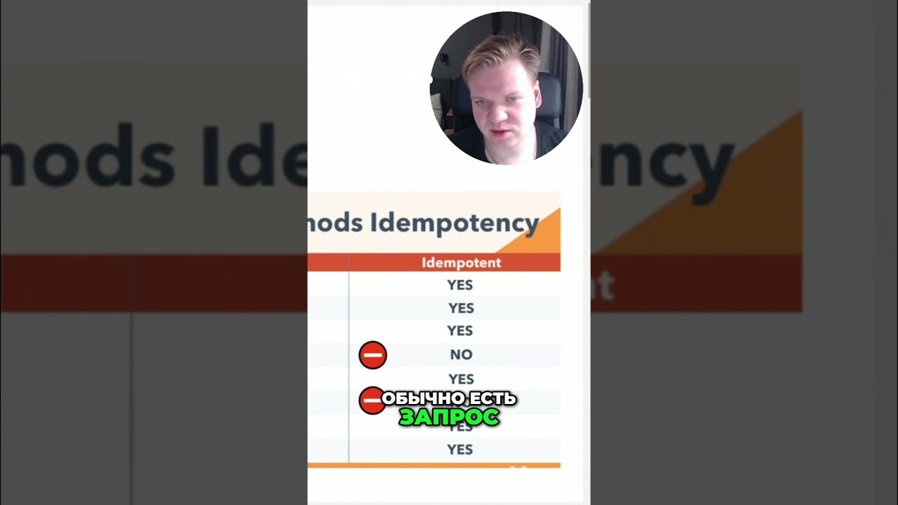 Идемпотентность  Решение проблем с дублированием запросов #database #programming #systemdesign