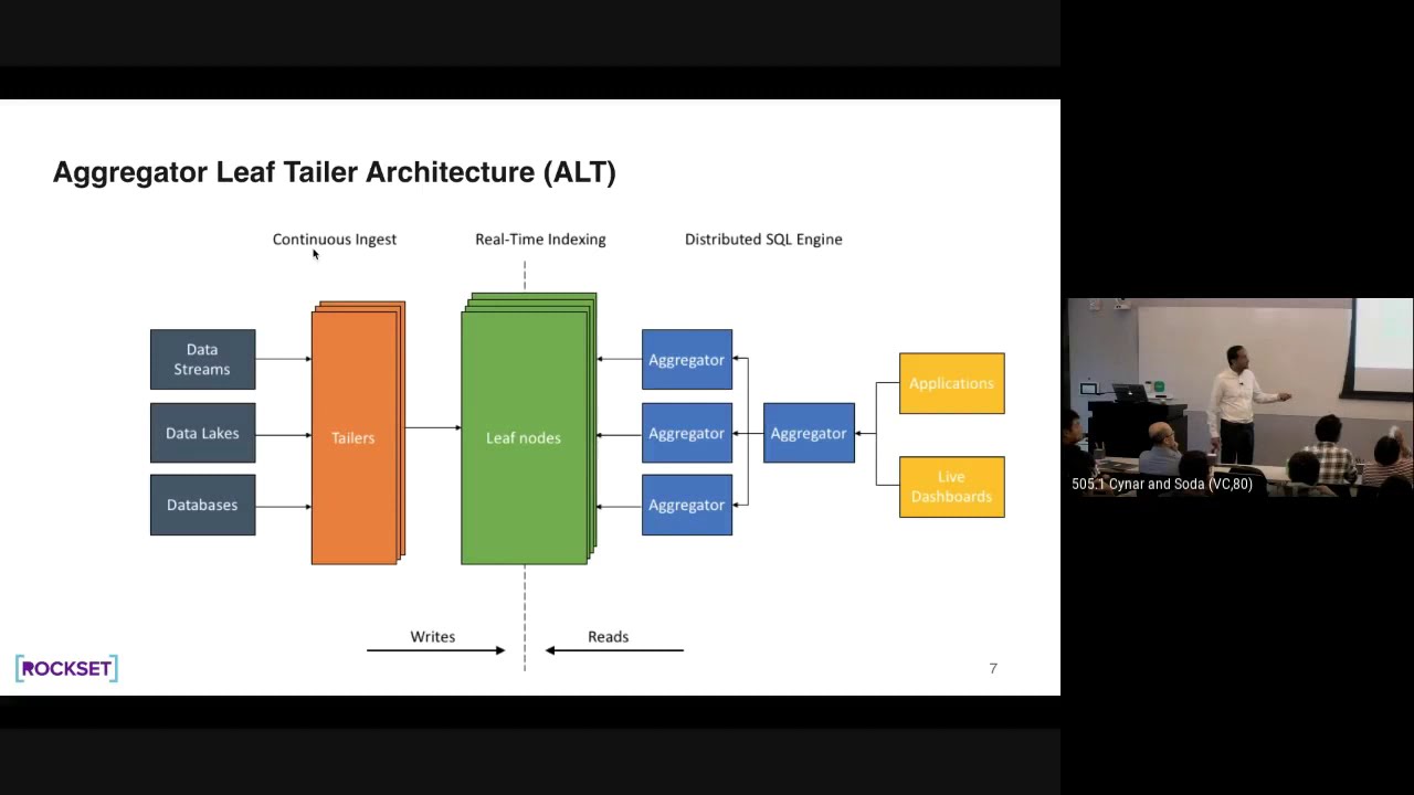 Pinterest Engineering Talk on Rockset's ALT architecture for low latency queries on large datasets