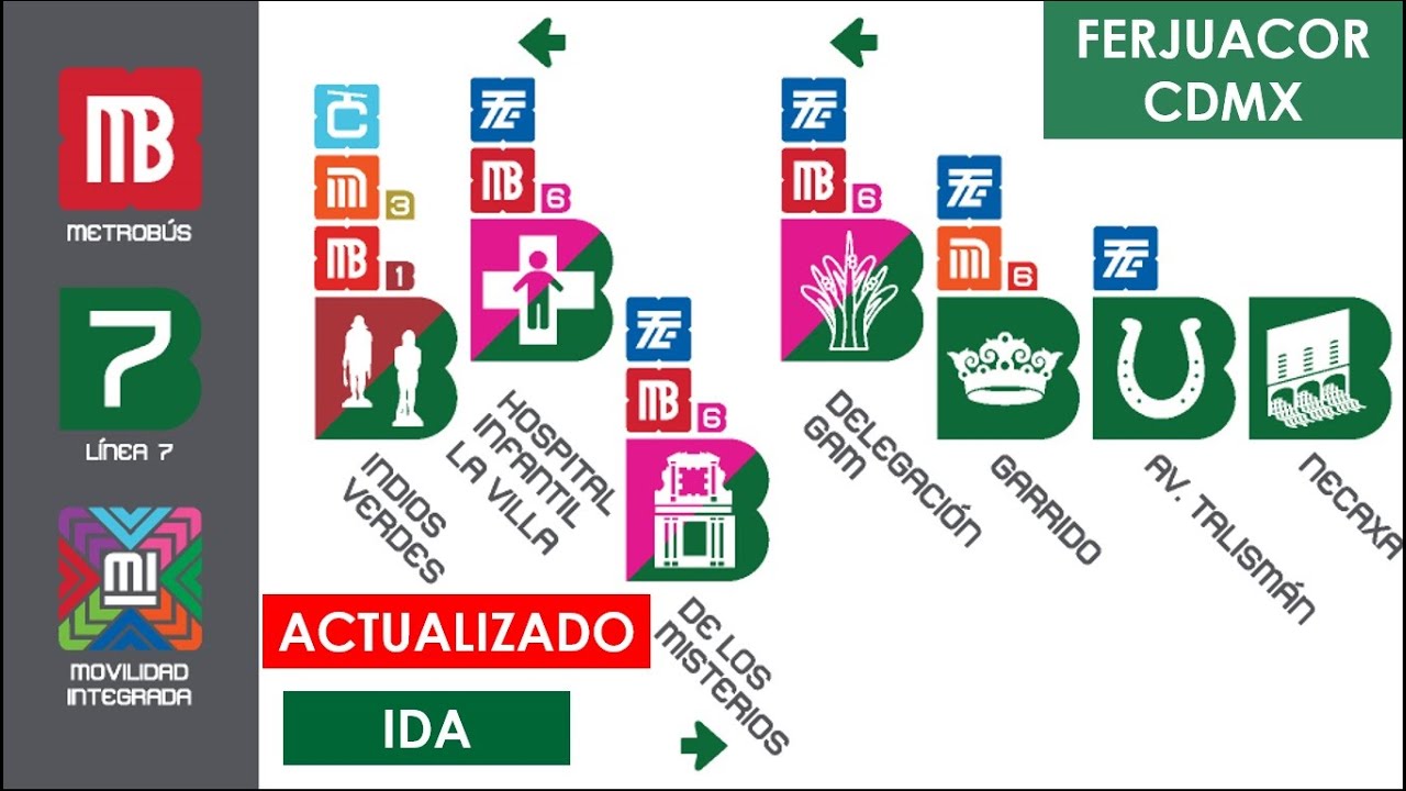 Anuncio de Estaciones Línea 7 del Metrobús CDMX - Indios Verdes/Campo Marte - I ACTUALIZADO