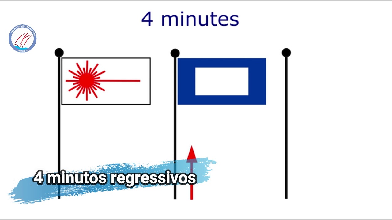 Dicas da Vela - Escola de Vela Pajussara -  Largada