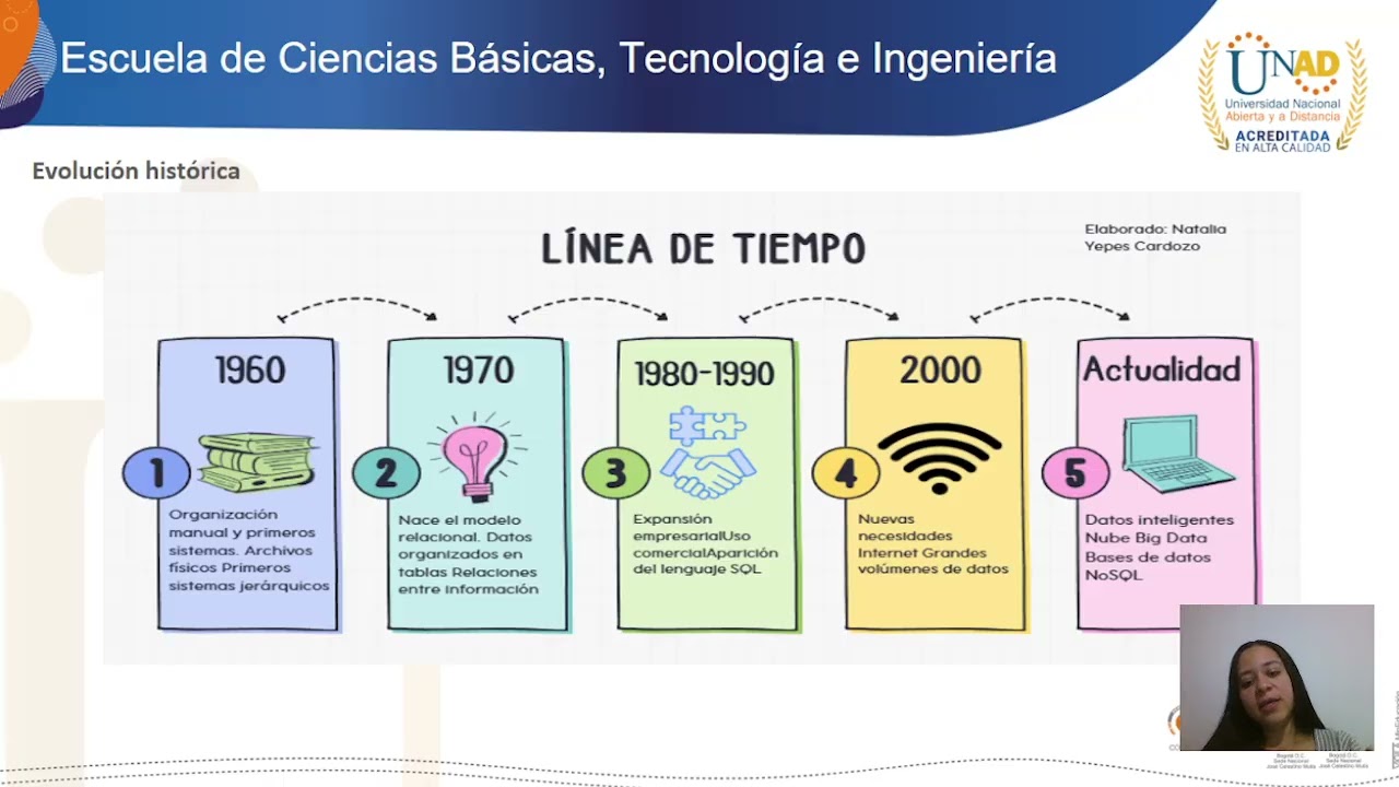 Fase 1 - Diseño de Bases de Datos