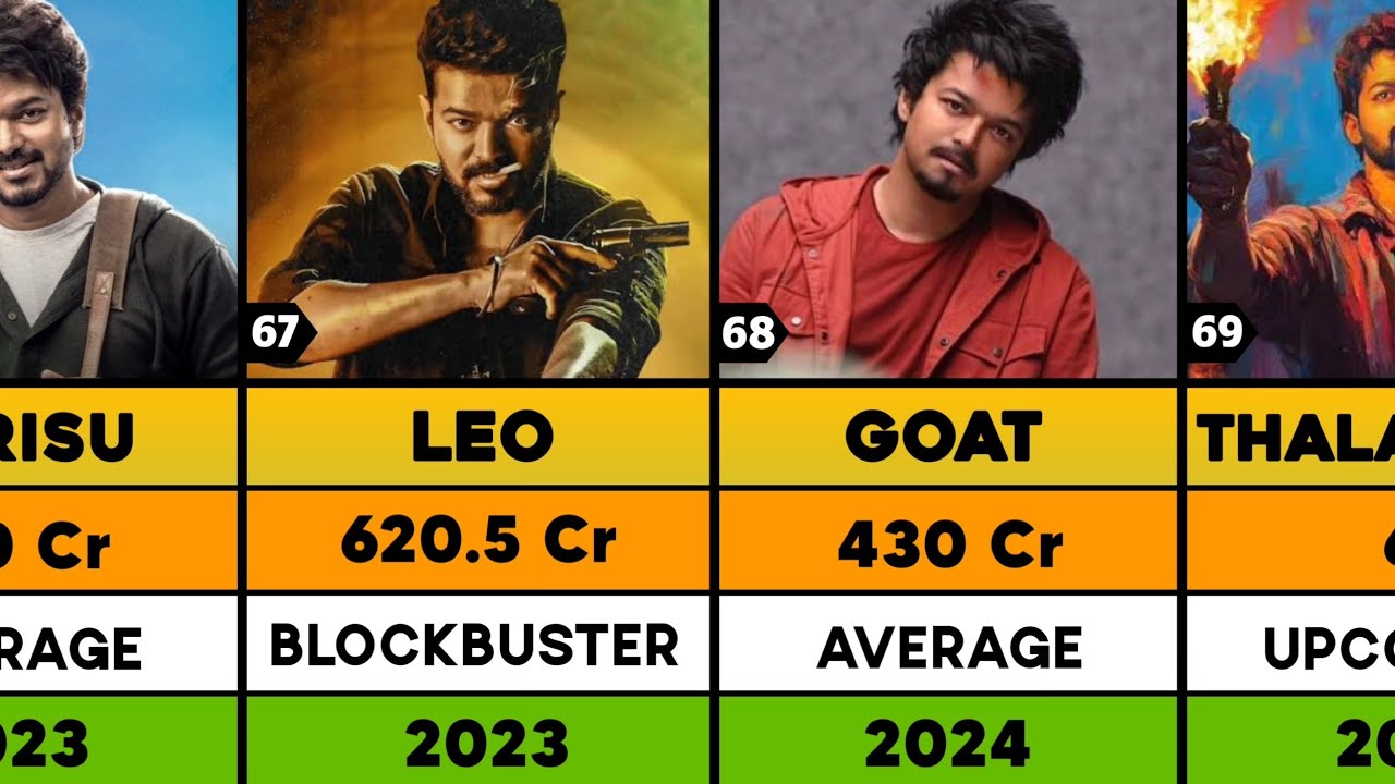 Vijay All Hits and Flops Movies list | LEO | Thalapathy 69 | The Goat