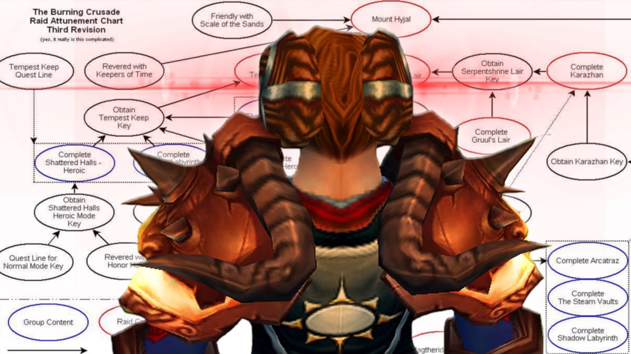 The ATTUNEMENT MASTER | TBC Classic Warrior