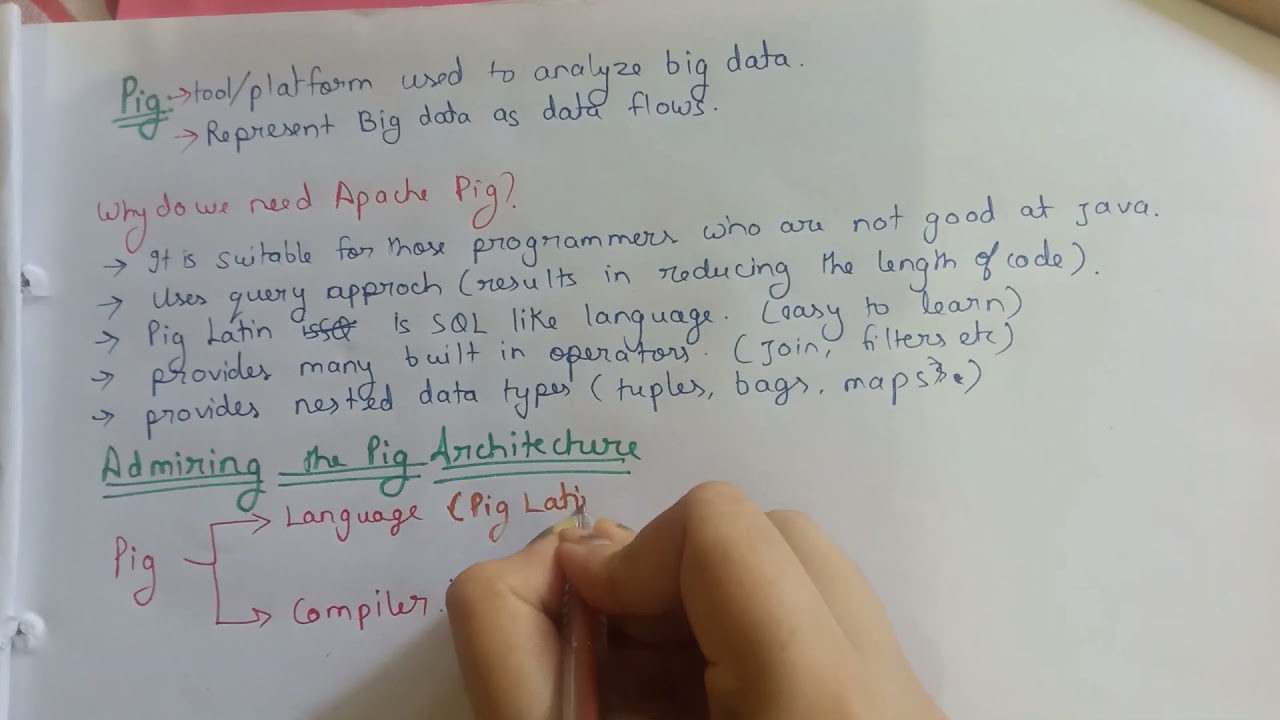 Pig Architecture | Big Data Analytics in HINDI | Part 13
