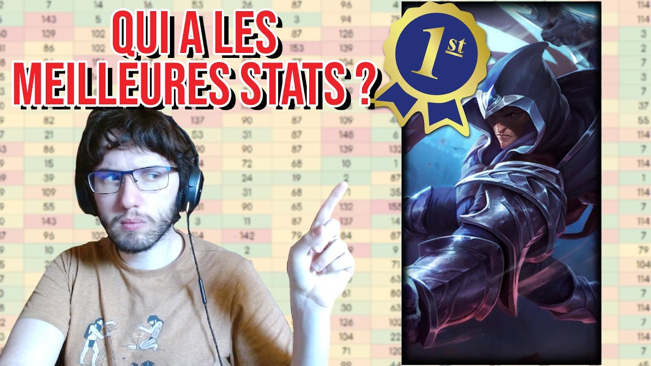 Quel champion a les pires/meilleures stats dans League of Legends ?