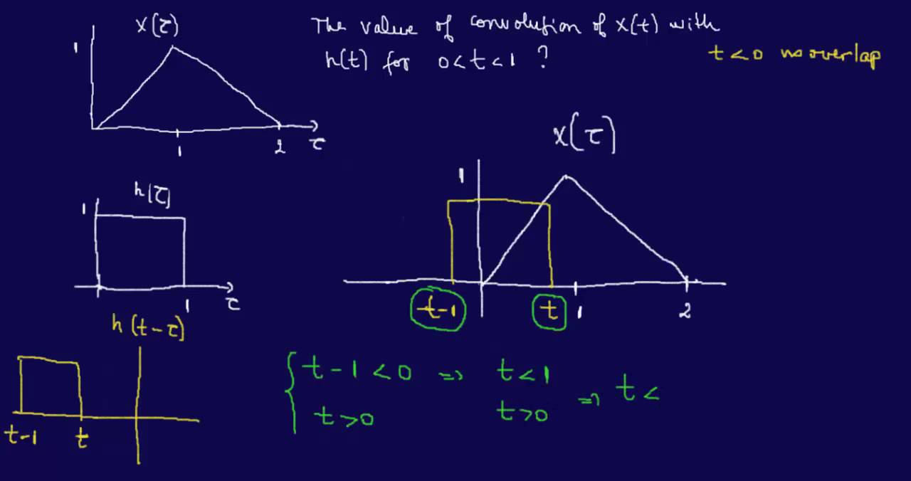 Continuous-time Convolution 2