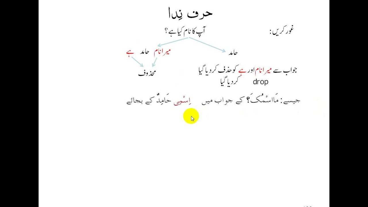VIDEO 12 HARF NIDA  آسان عربی گرامر برائے قرآن فہمی